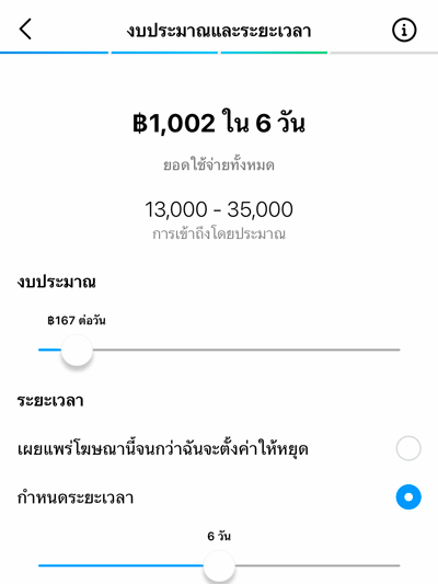 งบประมาณ และระยะเวลา รับยิงแอด IG